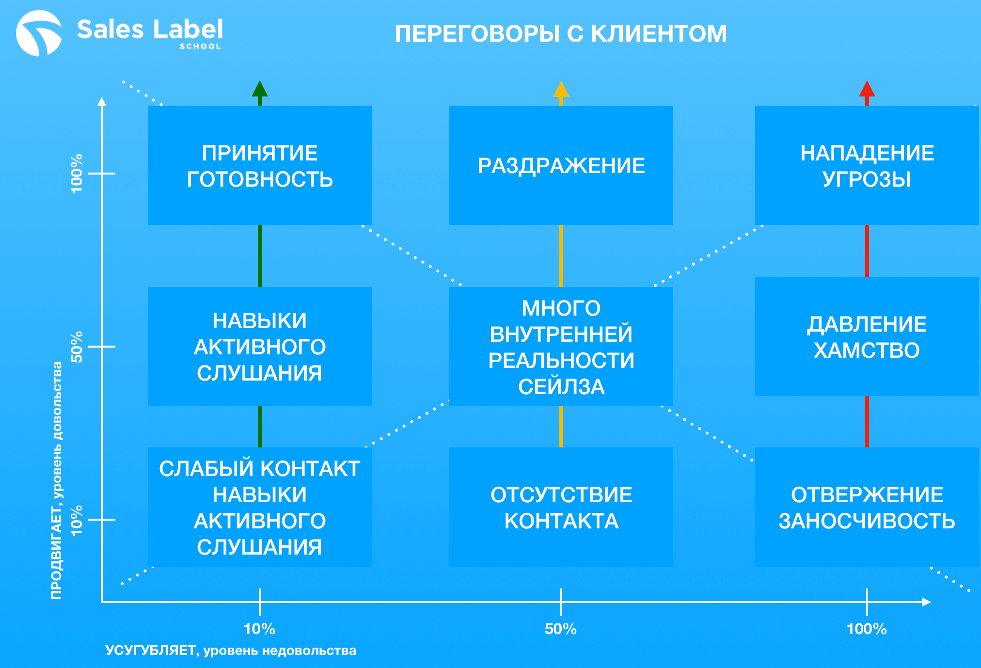 Матрица квалификации персонала образец